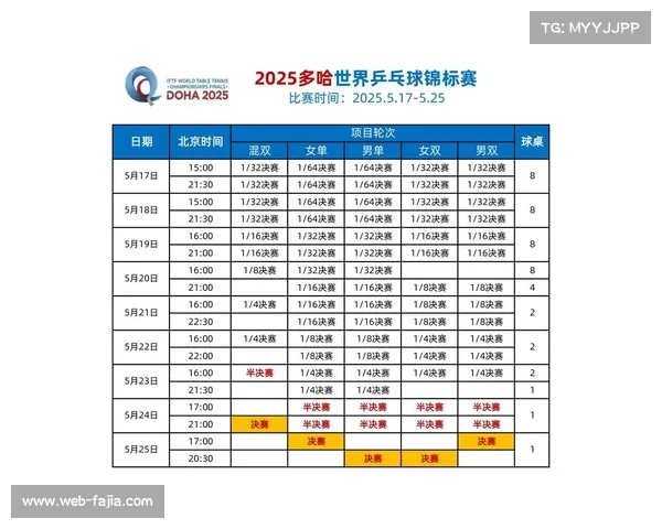 乒乓球鹰眼系统全面启用 多哈赛事关键分争议判罚降七成